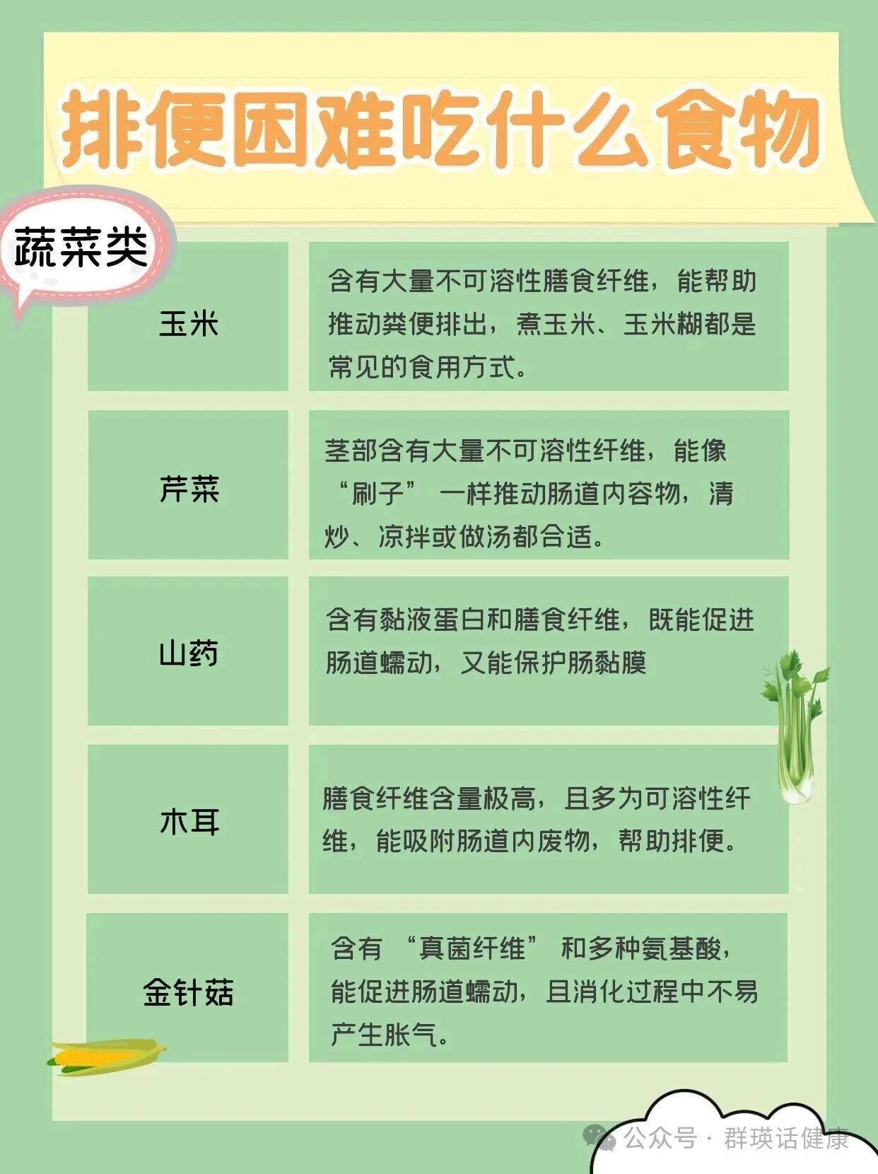 便秘、排便困难吃什么水果和蔬菜？